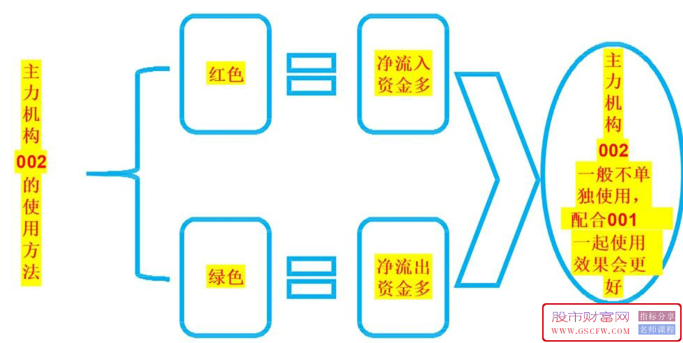 通达信【主力机构筹码】三箭合一全套指标,看透机构吃大肉,内部战法监控资金利实战_展示图_16 ... ... ... . ...