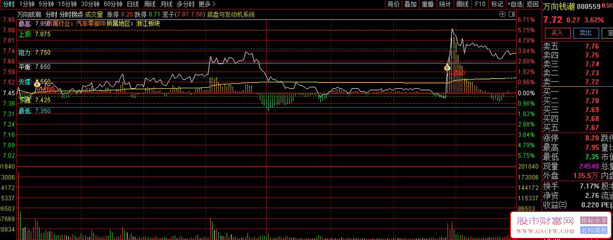 通达信分时拐点主图指标,黄金分割主力判断分时拐点突破_展示图_04