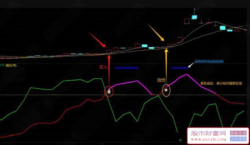 通达信〖维析三界〗副图+选股指标,买入加仓信号_展示图_01