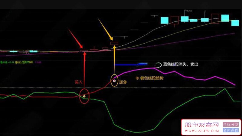 通达信〖维析三界〗副图+选股指标,买入加仓信号_展示图_02