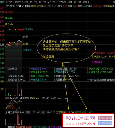 通达信【分时万手单】分时副图优化版,辅助涨停捕捉,盘口信号利器,指标源码_展示图_04 ... ... ... ... ...  ...