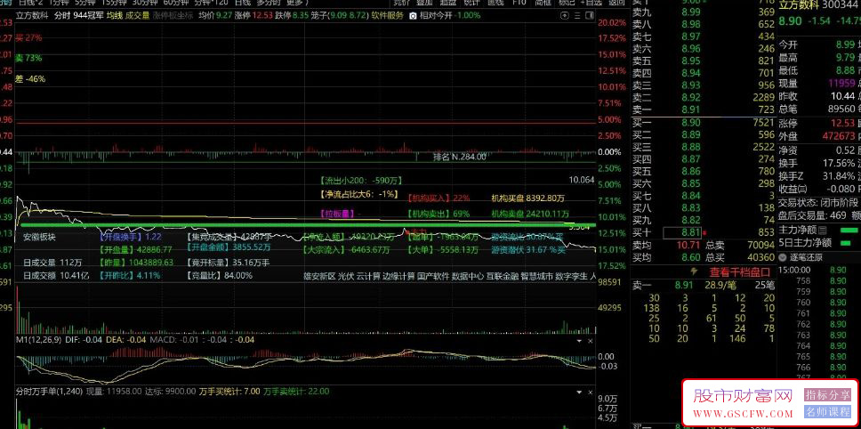 通达信【分时万手单】分时副图优化版,辅助涨停捕捉,盘口信号利器,指标源码_展示图_09 ... ... ... ... ...  ...