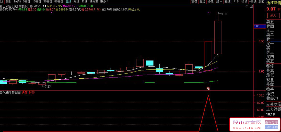 通达信独霸天下副图+选股指标,短周期爆发,精准捕捉翻倍机会_展示图_04