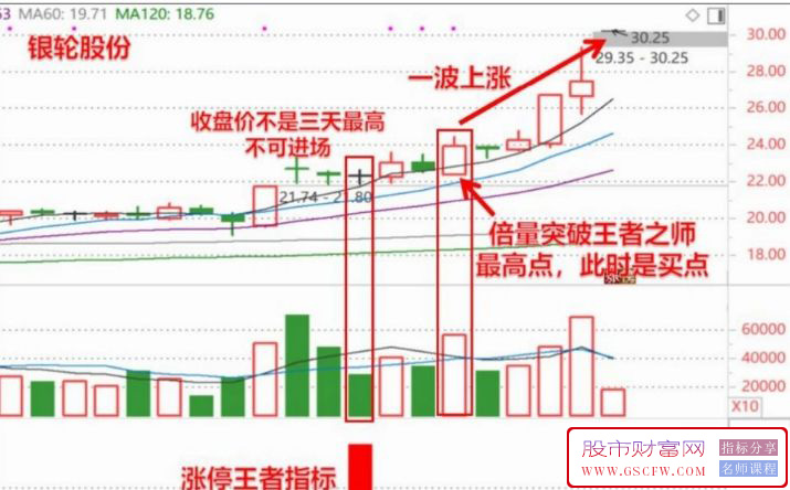 通达信【涨停王者】刘骥才(才哥)涨停王者之师量化指标+涨停王者倍量柱副图+选股_展示图_06 ...