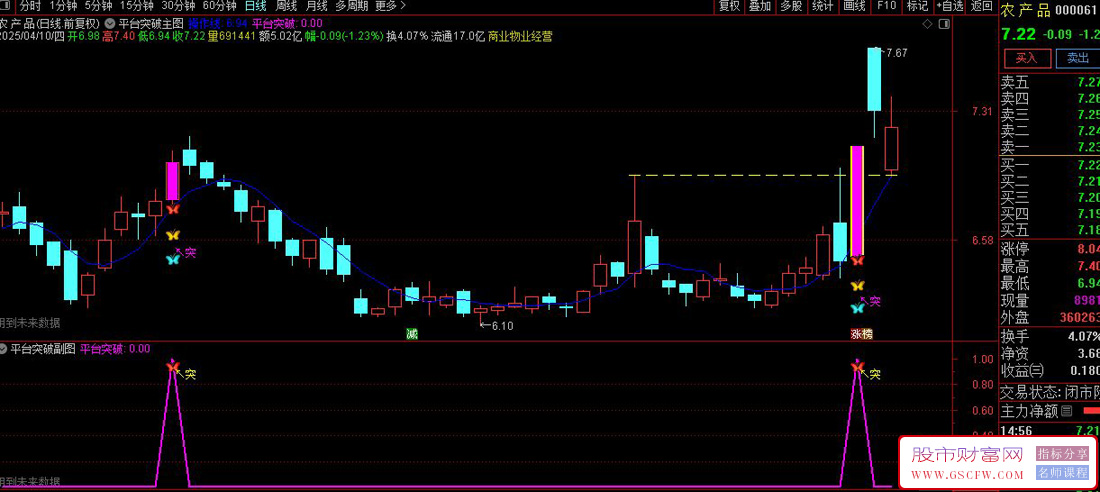 通达信〖平台突破〗主副图+选股指标,精准捕捉主升浪启动点_展示图_03