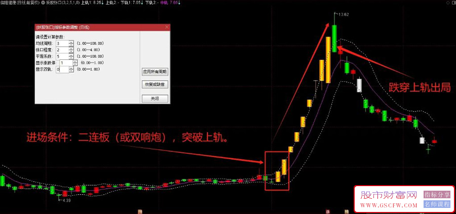 通达信【妖股张口】主图指标,第一时间发现妖股的利器,进出点位明确清晰_展示图_01 ... ... ... ... ... ...