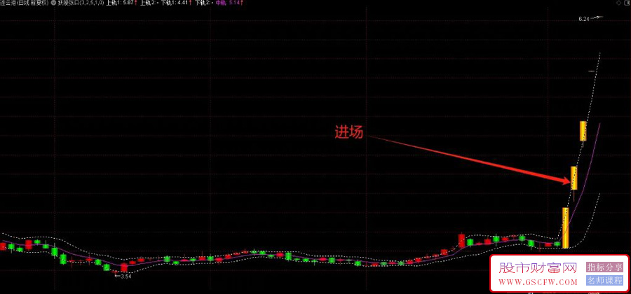 通达信【妖股张口】主图指标,第一时间发现妖股的利器,进出点位明确清晰_展示图_05 ... ... ... ... ... ...