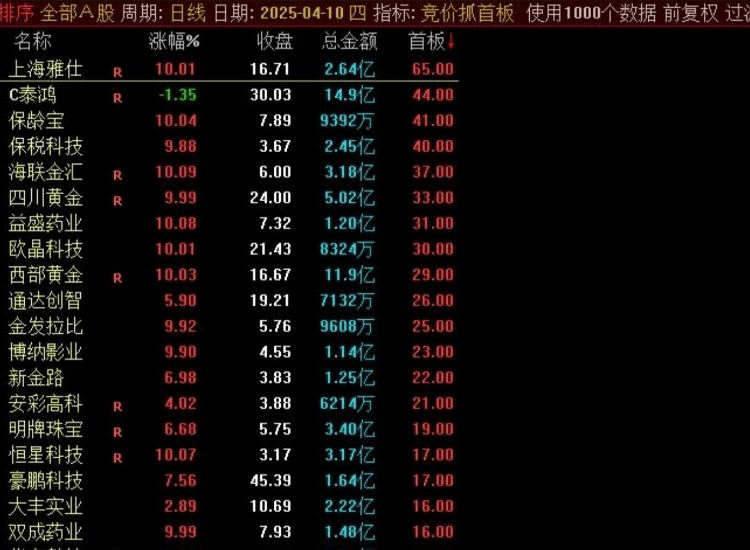 通达信【竞价抓首板】早盘竞价排序指标,高成功率,不输金钻_展示图_02