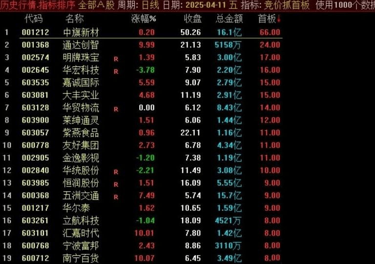 通达信【竞价抓首板】早盘竞价排序指标,高成功率,不输金钻_展示图_01