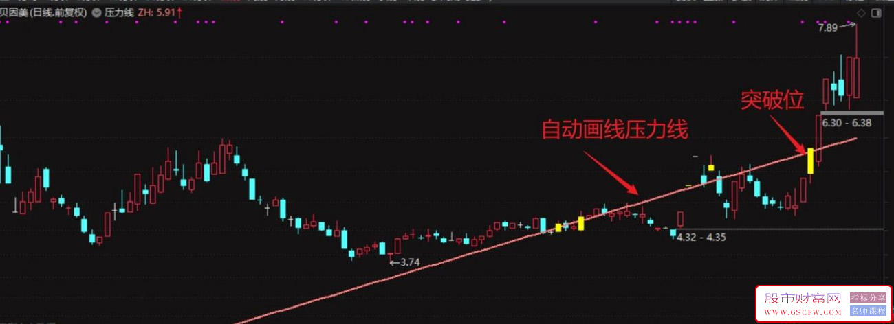 通达信【吻雪压力线】自动标识N天内的高低点压力斜线,方便观察牛股_展示图_03