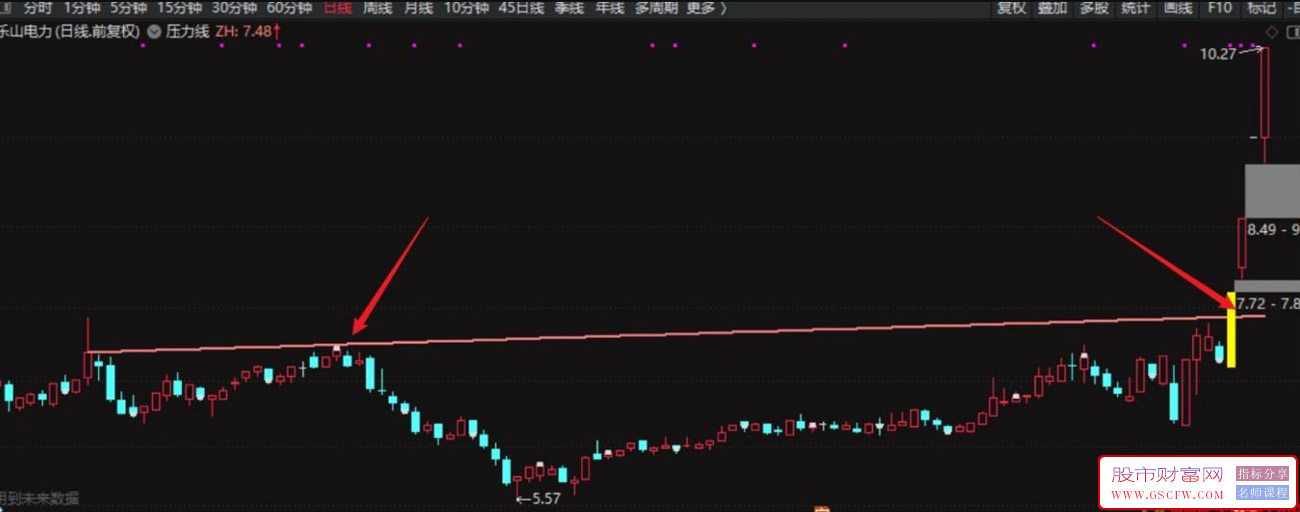 通达信【吻雪压力线】自动标识N天内的高低点压力斜线,方便观察牛股_展示图_05