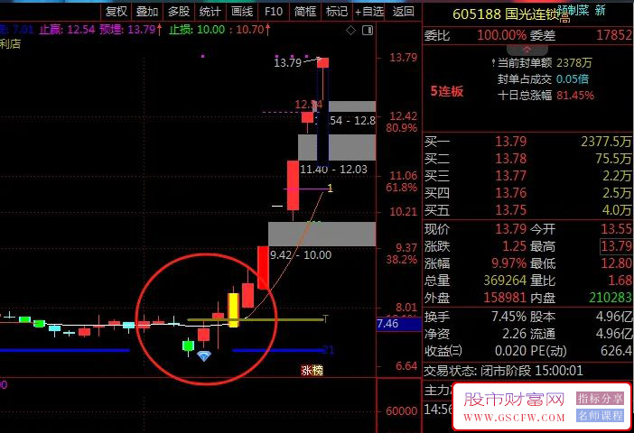 通达信〖量能箱体突破〗主副图指标,监测股票量价趋势及买卖信号_展示图_06