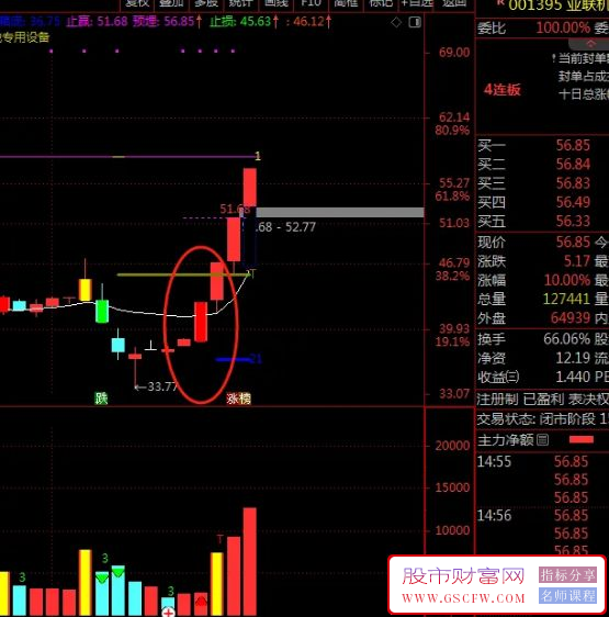 通达信〖量能箱体突破〗主副图指标,监测股票量价趋势及买卖信号_展示图_05