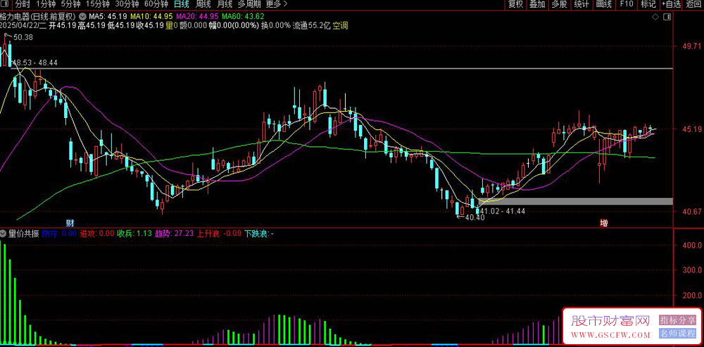 通达信〖量价共振〗副图指标,通过量价共振原理结合趋势跟踪实现动态止损_展示图_04