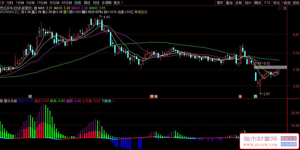 通达信〖量价共振〗副图指标,通过量价共振原理结合趋势跟踪实现动态止损_展示图_02