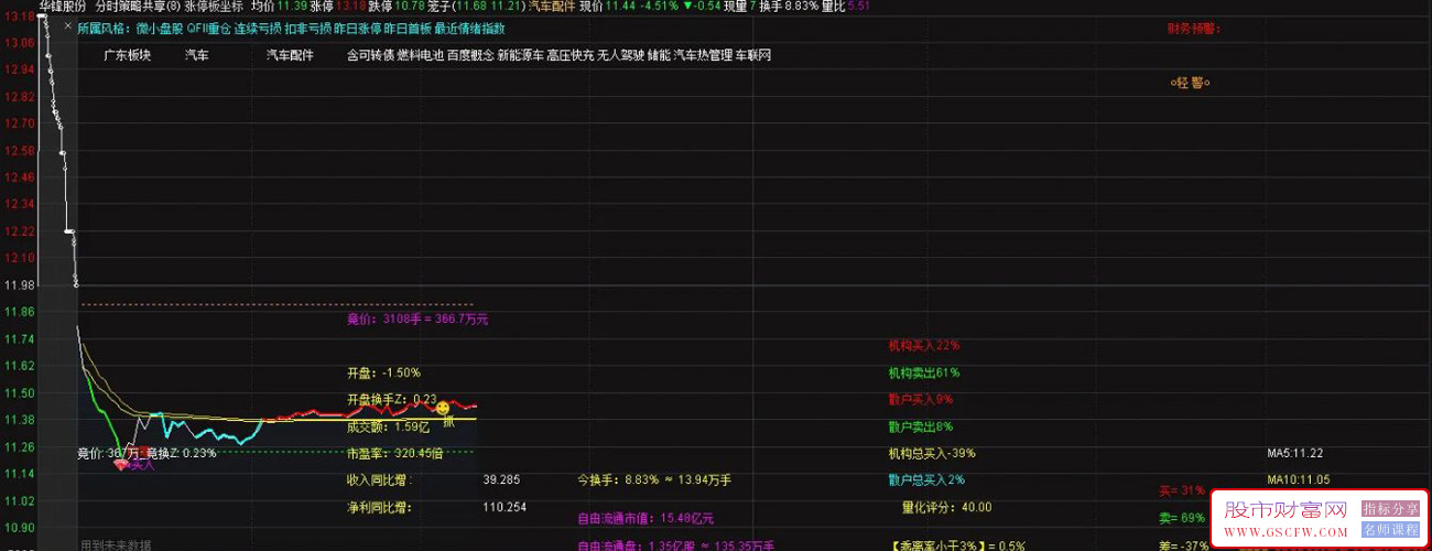 通达信【分时策略】分时主图指标,珍藏自用的很全面基本完美的_展示图_03