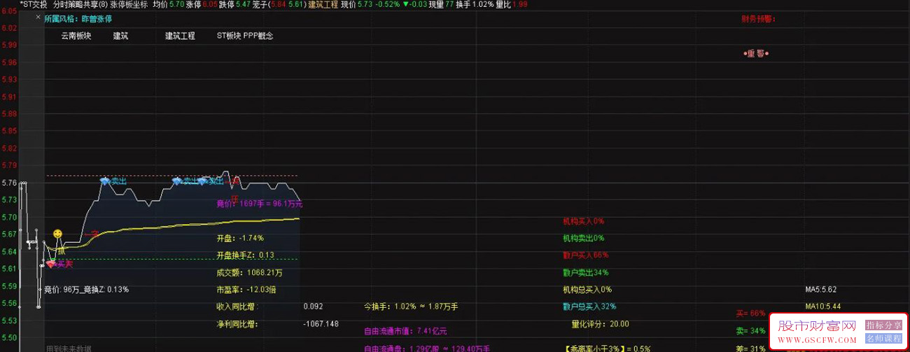 通达信【分时策略】分时主图指标,珍藏自用的很全面基本完美的_展示图_02