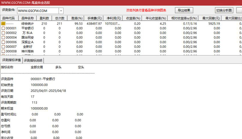 高胜率【尾盘拾金】主副图选股，今买明卖指标手机电脑通用，无未来函数_展示图_04 ... ... ... ... ... ... ...