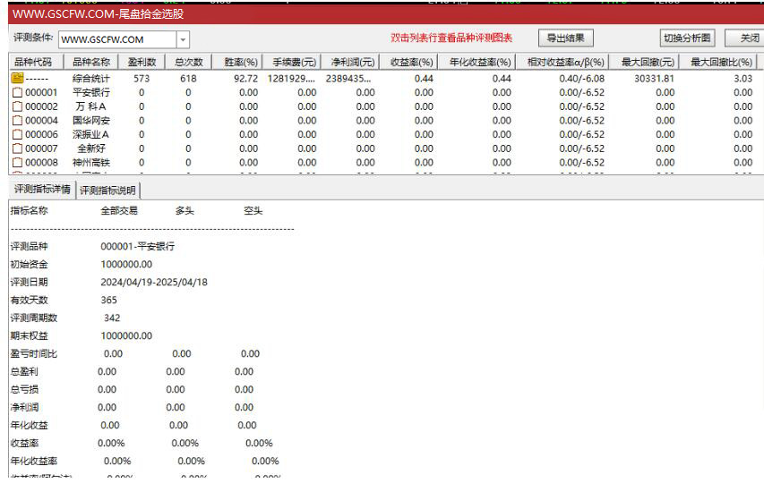高胜率【尾盘拾金】主副图选股，今买明卖指标手机电脑通用，无未来函数_展示图_05 ... ... ... ... ... ... ...
