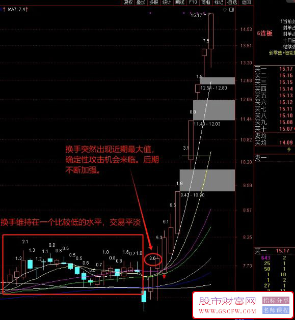 【换手顶底】利用换手率,主图显示数值直观帮助你判断个股是否顶底,主副图+选股_展示图_06