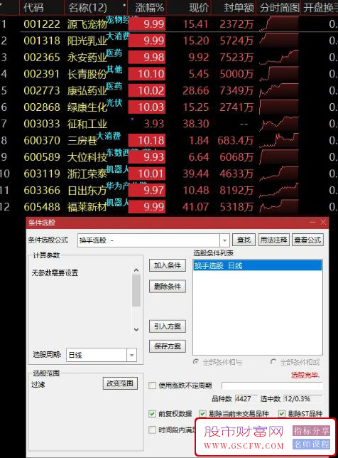【换手顶底】利用换手率,主图显示数值直观帮助你判断个股是否顶底,主副图+选股_展示图_01