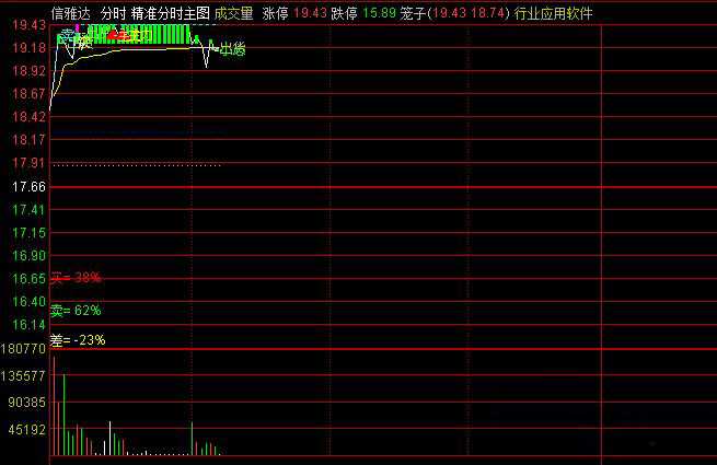 通达信〖精准分时〗主图指标,捕捉短线买卖点及支撑压力位_展示图_02