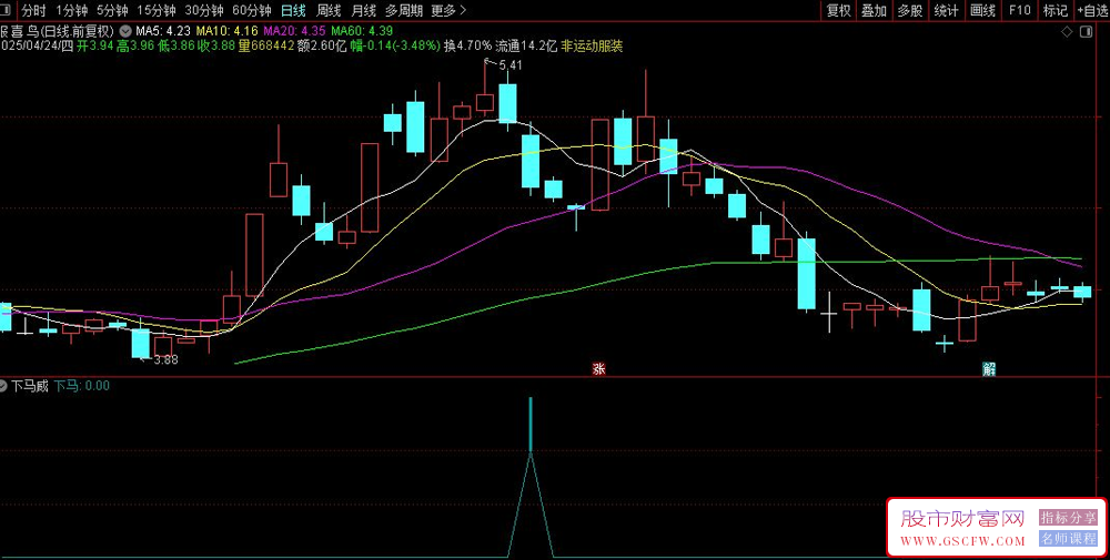 通达信〖下马威〗副图+选股,,拉升途中的有惊无险_展示图_03