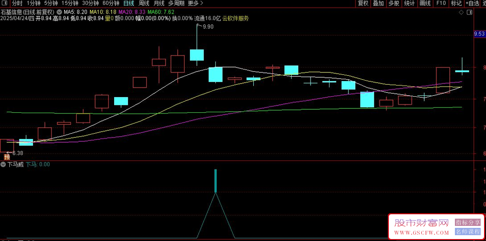 通达信〖下马威〗副图+选股,,拉升途中的有惊无险_展示图_02