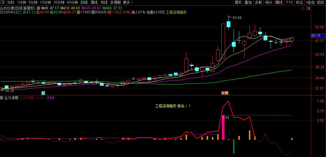 通达信【市场涨跌情绪分析】+【主力净额】副图指标「SVIP福利」_展示图_08