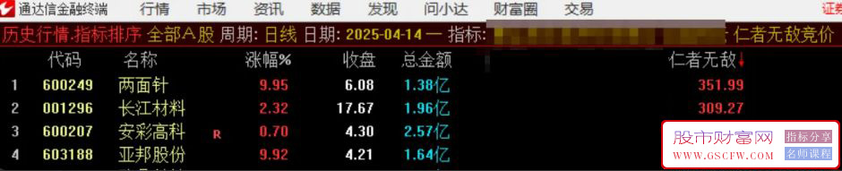 通达信【仁者无敌竞价】集合竞价排序指标,信号精准高效「SVIP福利」_展示图_02