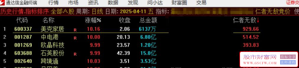 通达信【仁者无敌竞价】集合竞价排序指标,信号精准高效「SVIP福利」_展示图_03