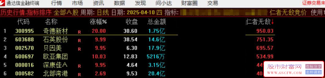 通达信【仁者无敌竞价】集合竞价排序指标,信号精准高效「SVIP福利」_展示图_04