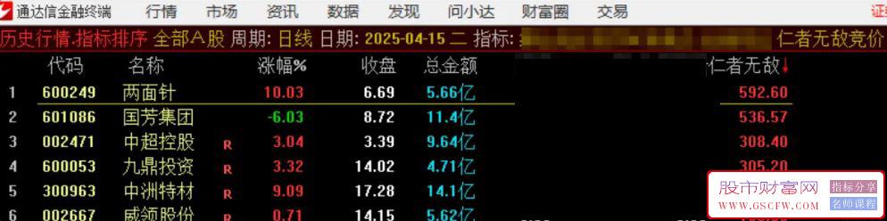 通达信【仁者无敌竞价】集合竞价排序指标,信号精准高效「SVIP福利」_展示图_05