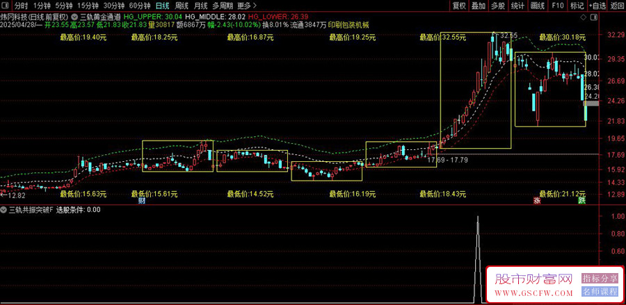 通达信〖三轨黄金通道〗三步精准判断买卖点,成功率翻倍的动态轨道策略_展示图_02