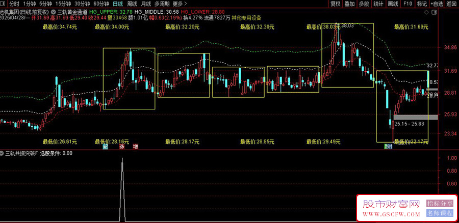 通达信〖三轨黄金通道〗三步精准判断买卖点,成功率翻倍的动态轨道策略_展示图_05