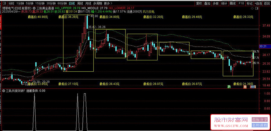 通达信〖三轨黄金通道〗三步精准判断买卖点,成功率翻倍的动态轨道策略_展示图_01