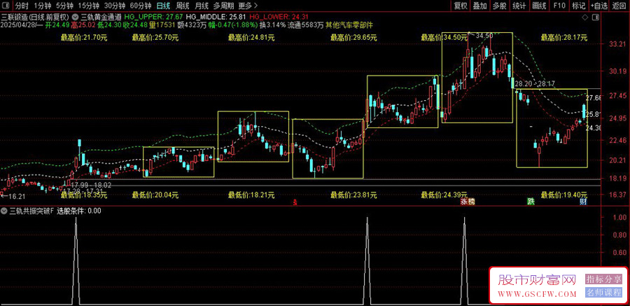通达信〖三轨黄金通道〗三步精准判断买卖点,成功率翻倍的动态轨道策略_展示图_04