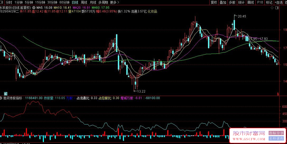 通达信【港资持股】副图指标,深度监测聪明钱动向_展示图_02