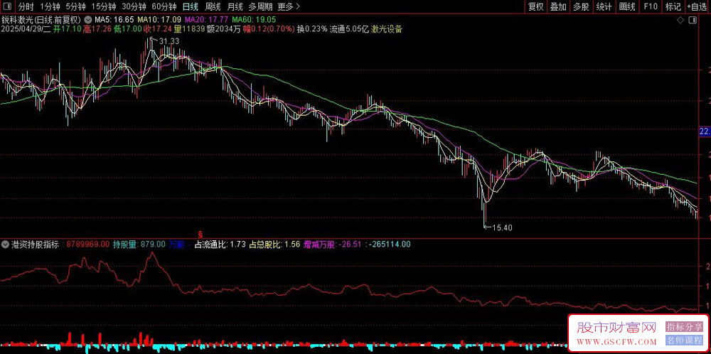 通达信【港资持股】副图指标,深度监测聪明钱动向_展示图_04