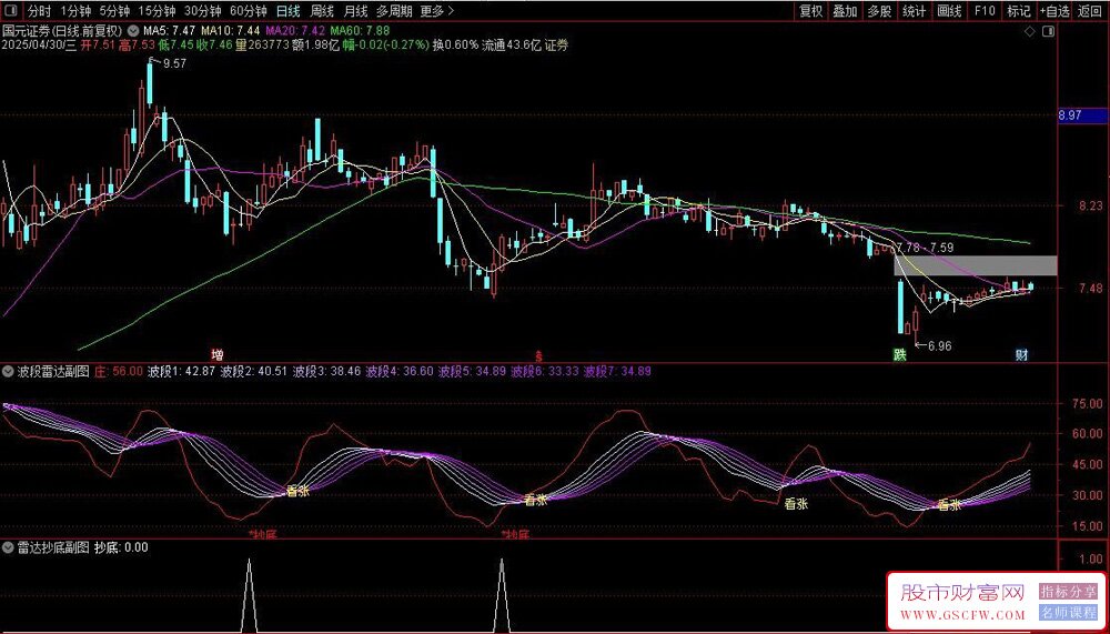 通达信资金雷达副图+选股指标,精准捕捉看涨看跌信号与高效选股策略_展示图_06