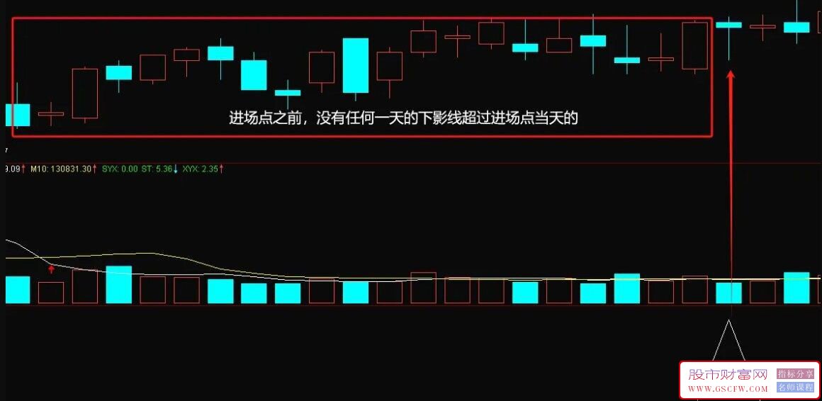 通达信【7板神开】模式量化,独家7连板指标最新模式,天下无双_展示图_03