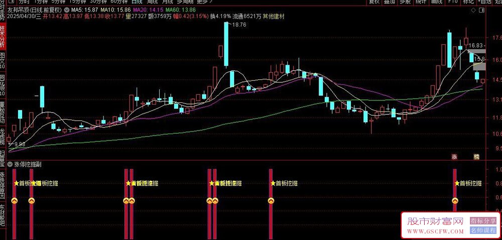 通达信〖涨停挖掘〗副图+选股,助力精准捕捉涨停板_展示图_01