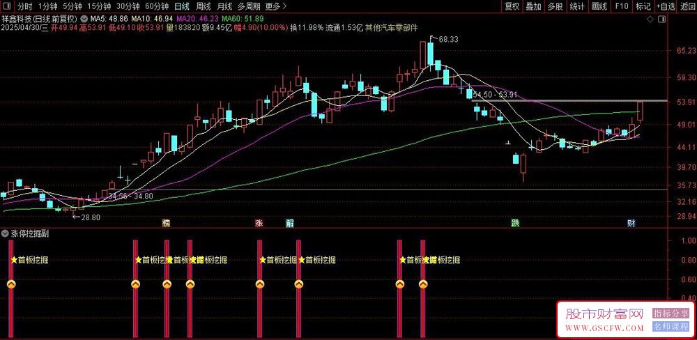 通达信〖涨停挖掘〗副图+选股,助力精准捕捉涨停板_展示图_03