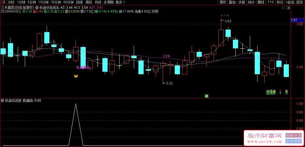 通达信〖妖启伏击战法〗主副图+选股指标,精准捕捉强势股启动信号_展示图_03