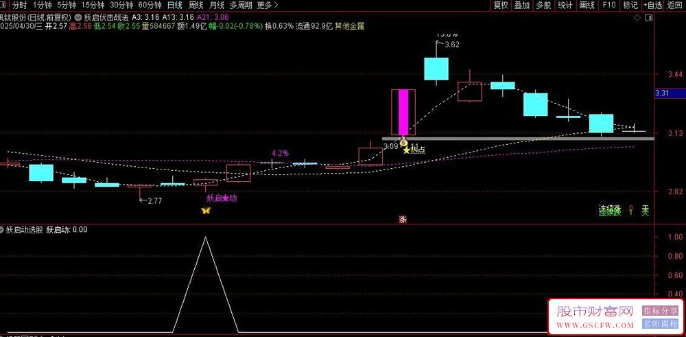 通达信〖妖启伏击战法〗主副图+选股指标,精准捕捉强势股启动信号_展示图_01