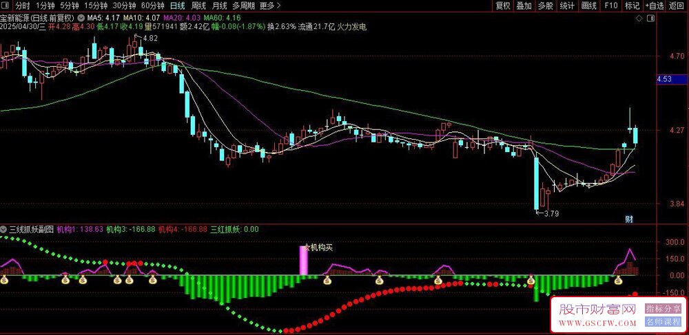 通达信〖三线抓妖〗副图+选股指标,机构异动监测系统_展示图_05