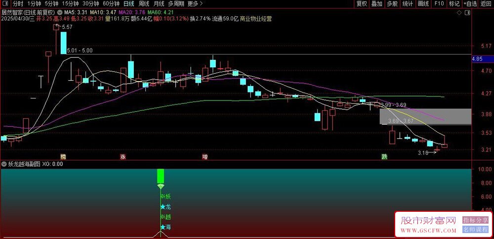 通达信〖妖龙越海〗副图+选股,筛选捕捉强势股启动点_展示图_03