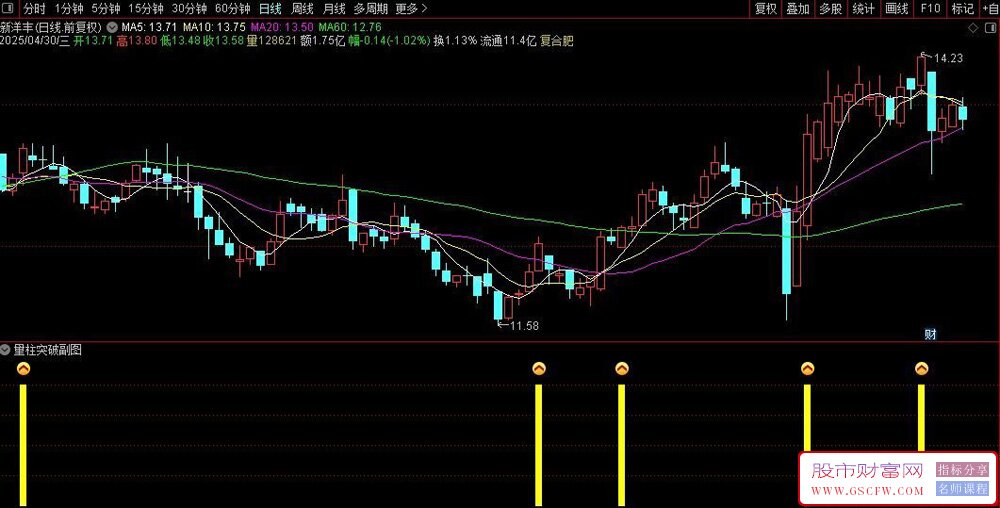 通达信量柱突破副图+选股指标,成家量形态捕捉短线牛_展示图_05