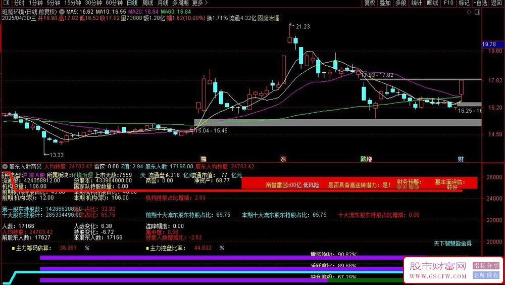 通达信股东人数商誉副图指标,股东结构与财务健康度分析系统深度解析_展示图_02