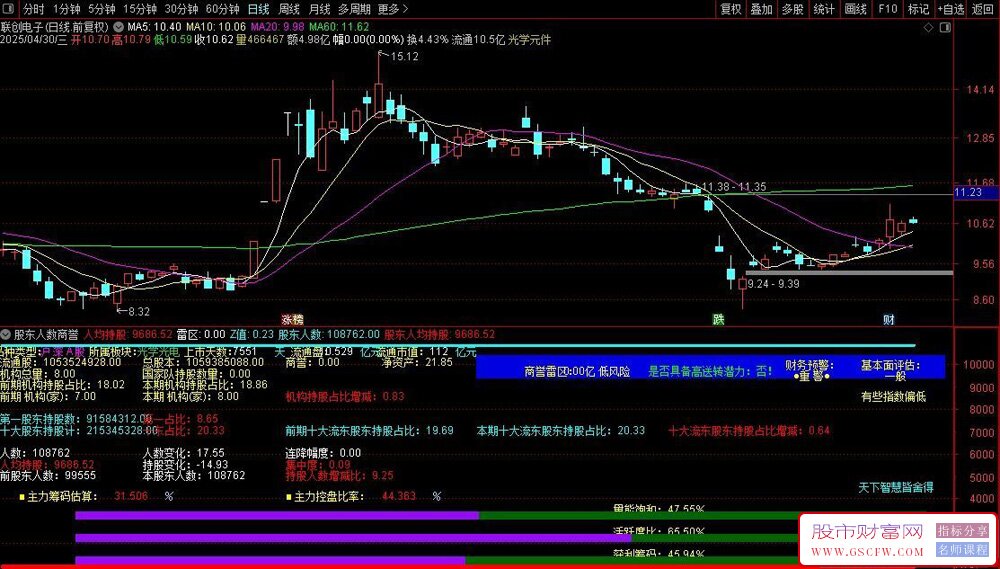 通达信股东人数商誉副图指标,股东结构与财务健康度分析系统深度解析_展示图_03